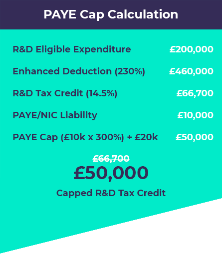 PAYE Cap Calculation